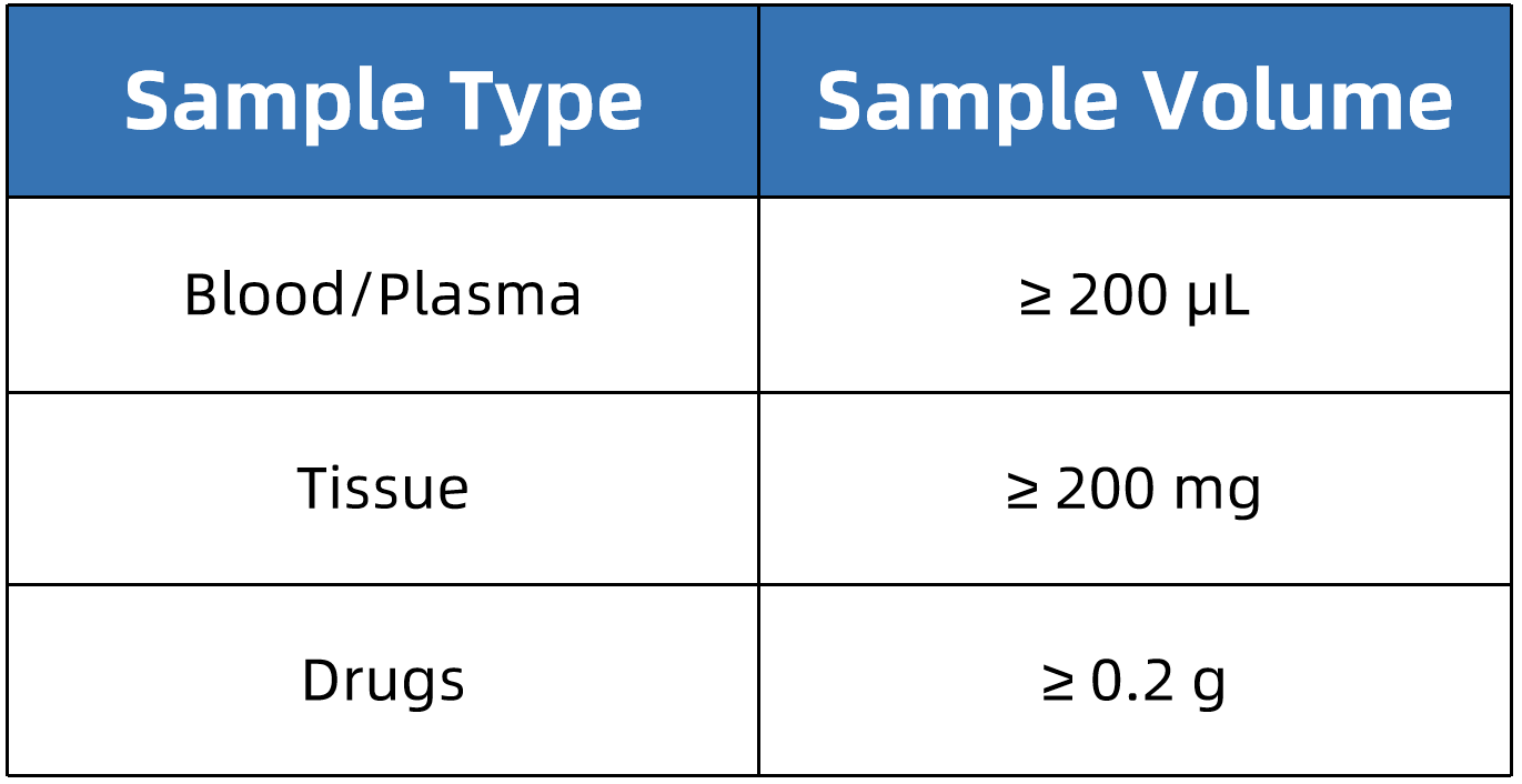 l-alanine-analysis-service4.png