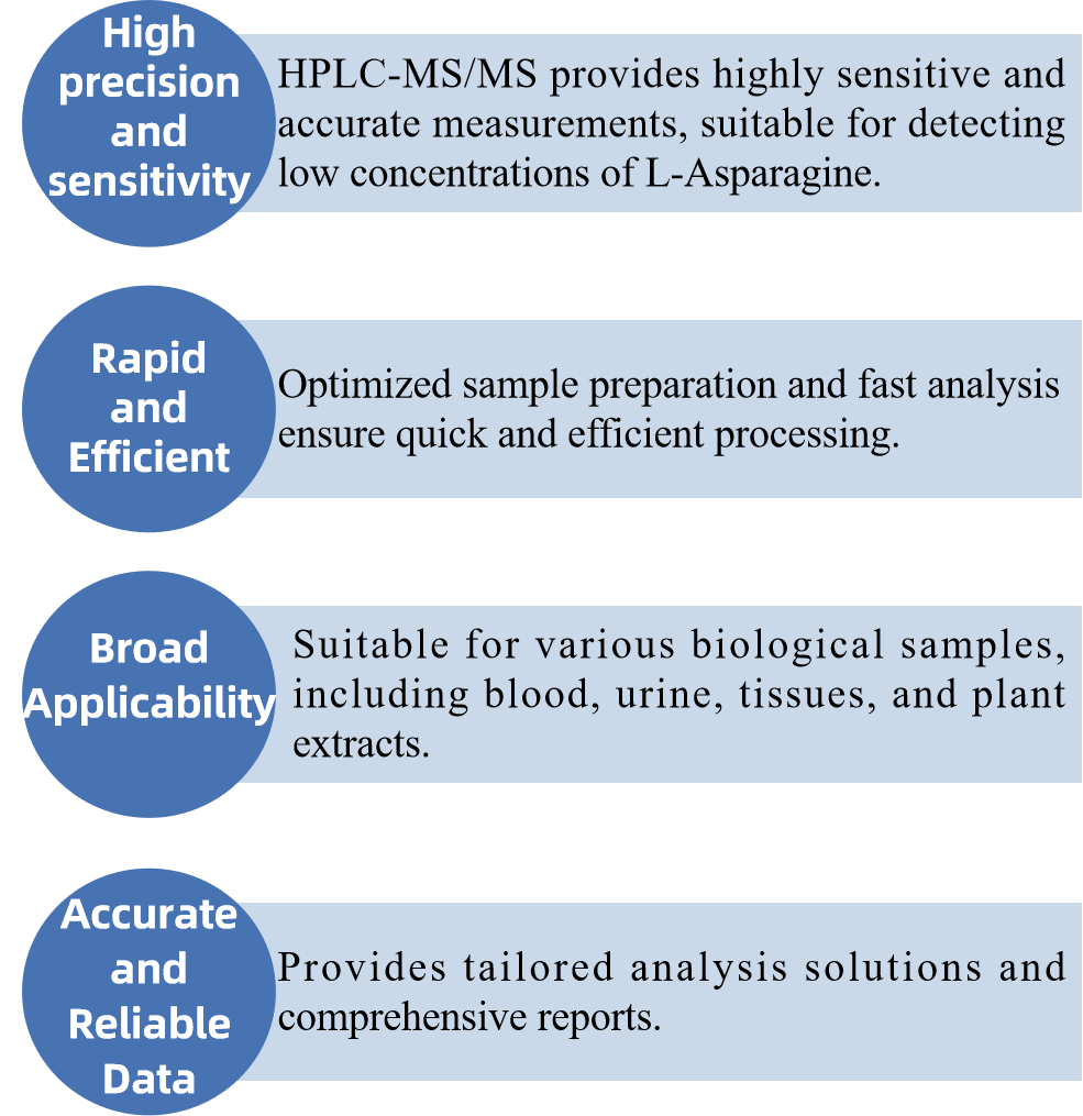 l-asparagine-anhydrous-analysis-service3.png