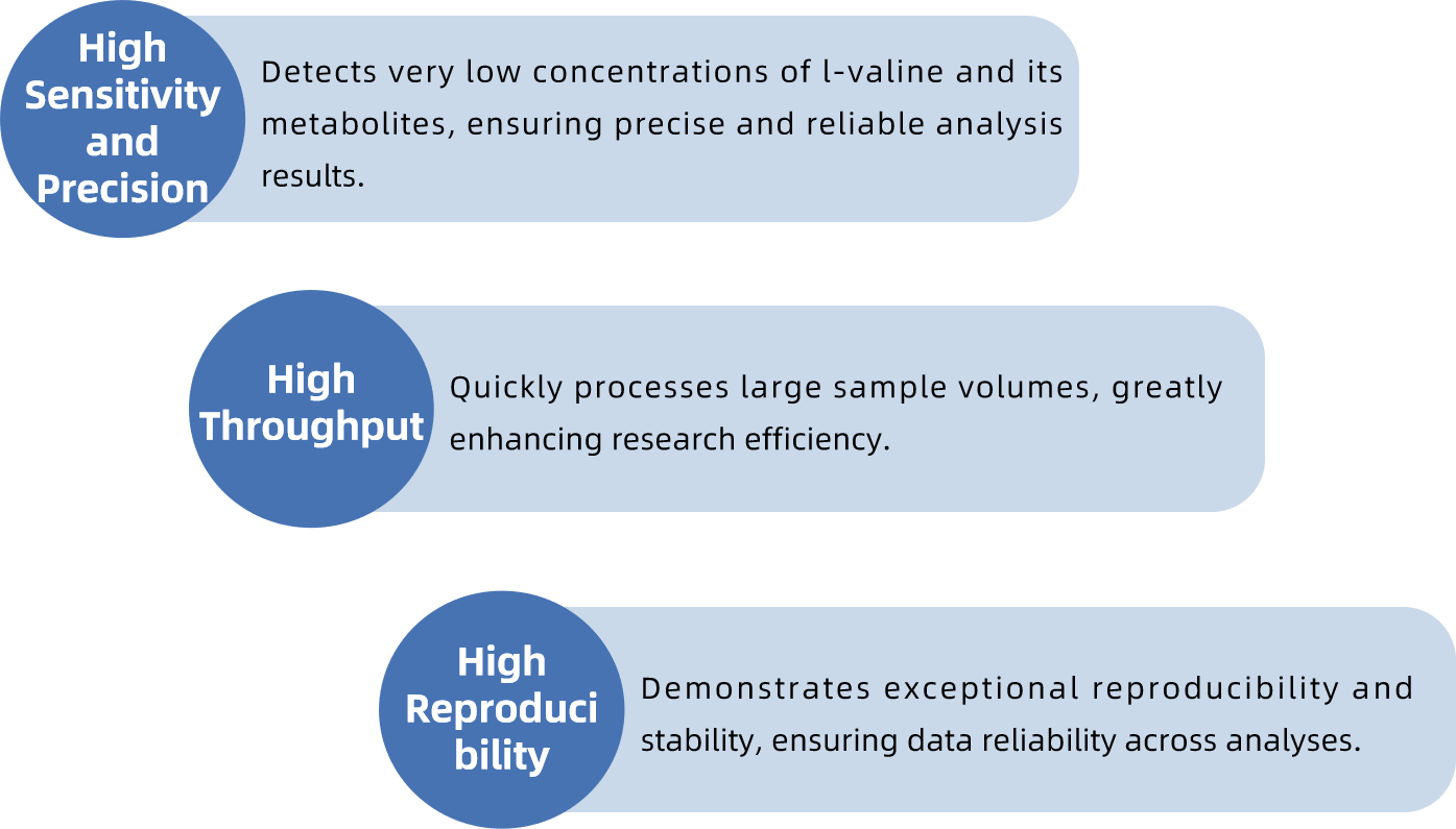 l-valine-analysis-service3.png