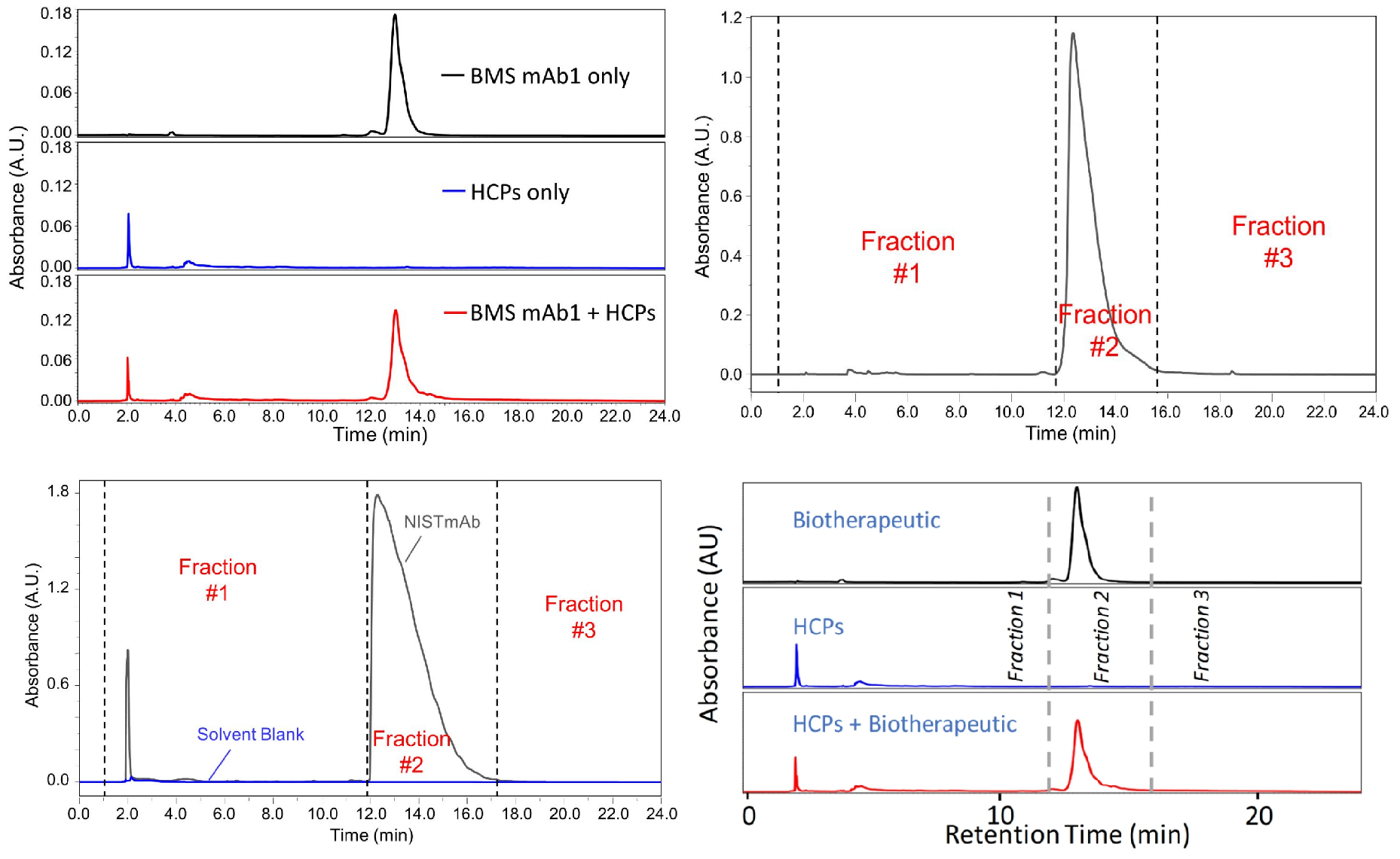 lc-ms-based-host-residual-protein-analysis-service1.png