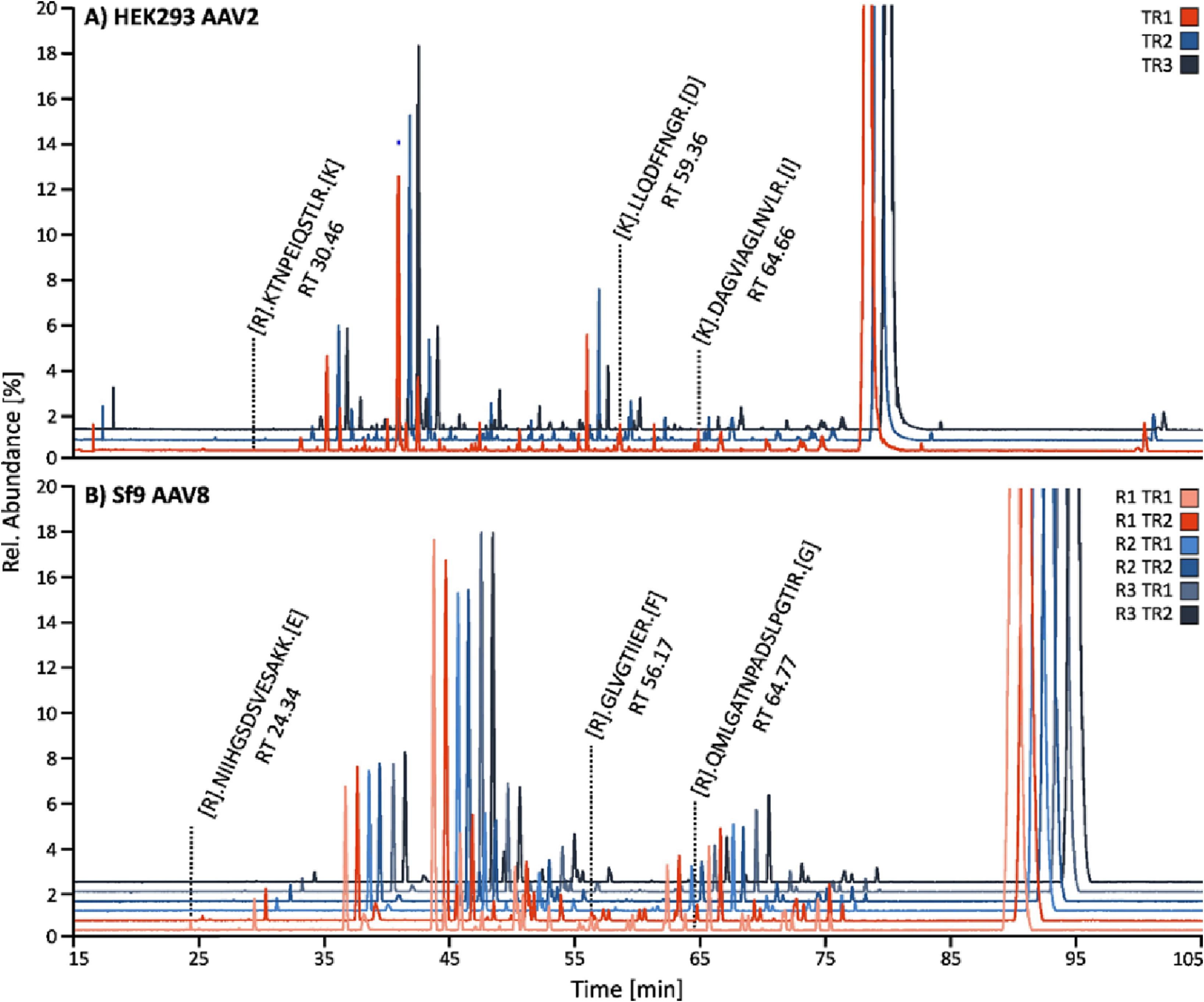 lc-ms-based-host-residual-protein-analysis-service2.jpg