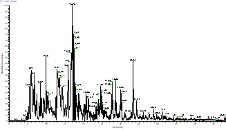 lc-ms-ms-determination-of-protein-c-terminal-sequence2.png