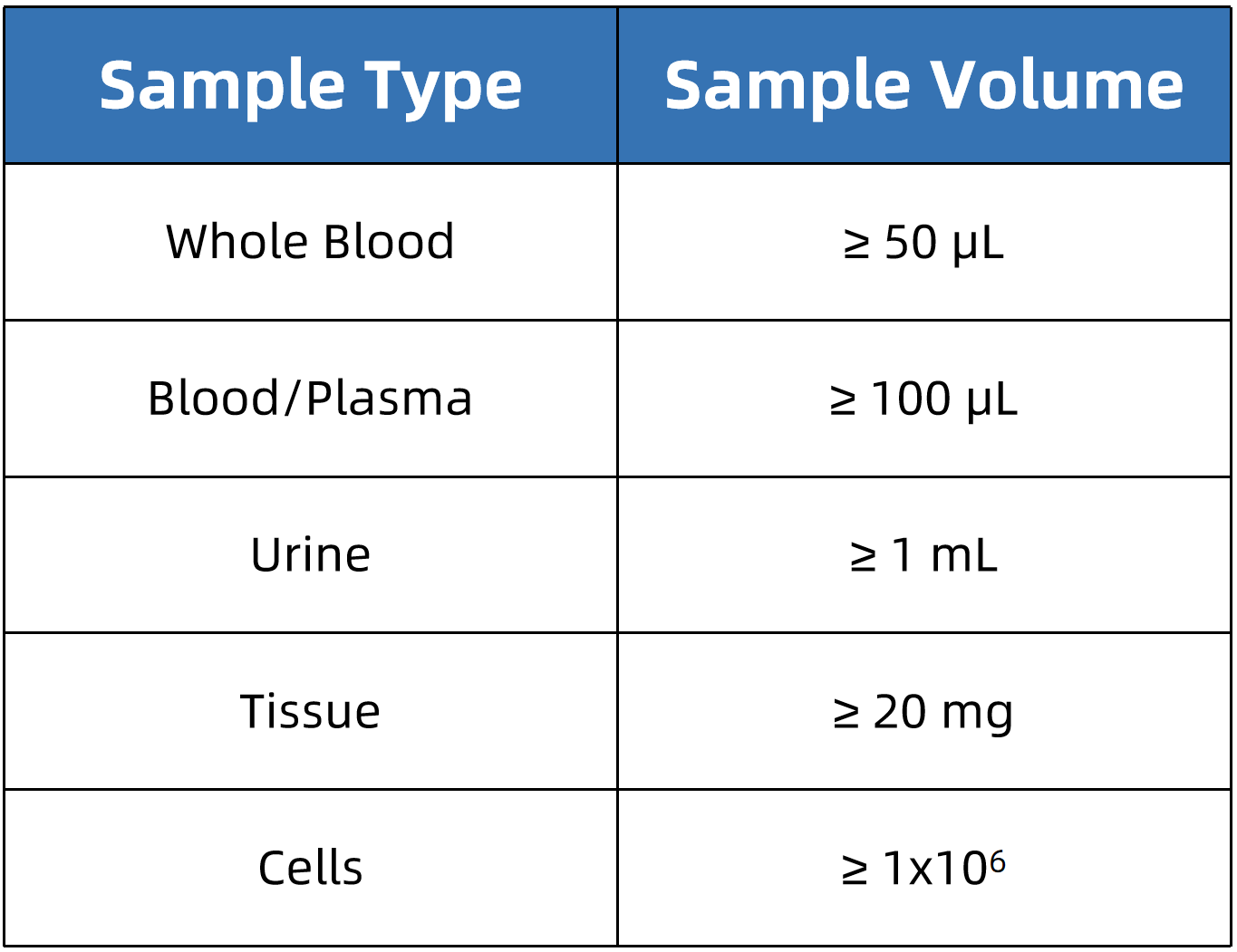 lysine-analysis-service4.png