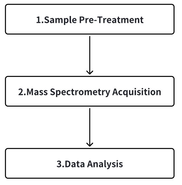 maldi-molecular-weight-identification2.png