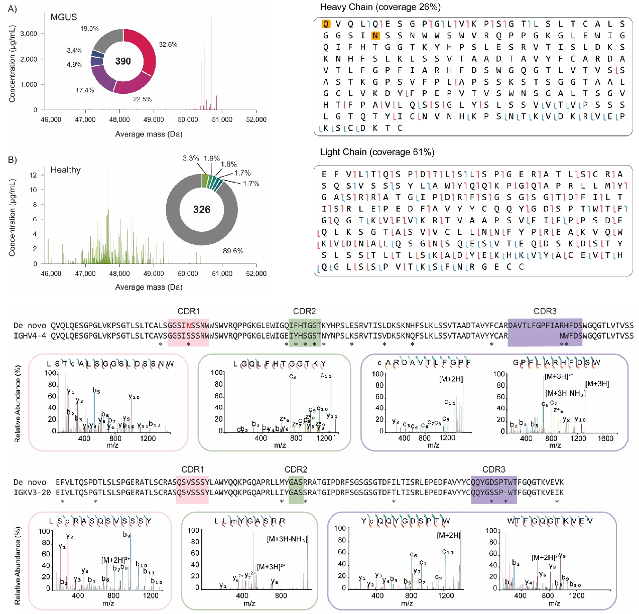 mass-spectrometry-based-antibody-sequencing-service2.png