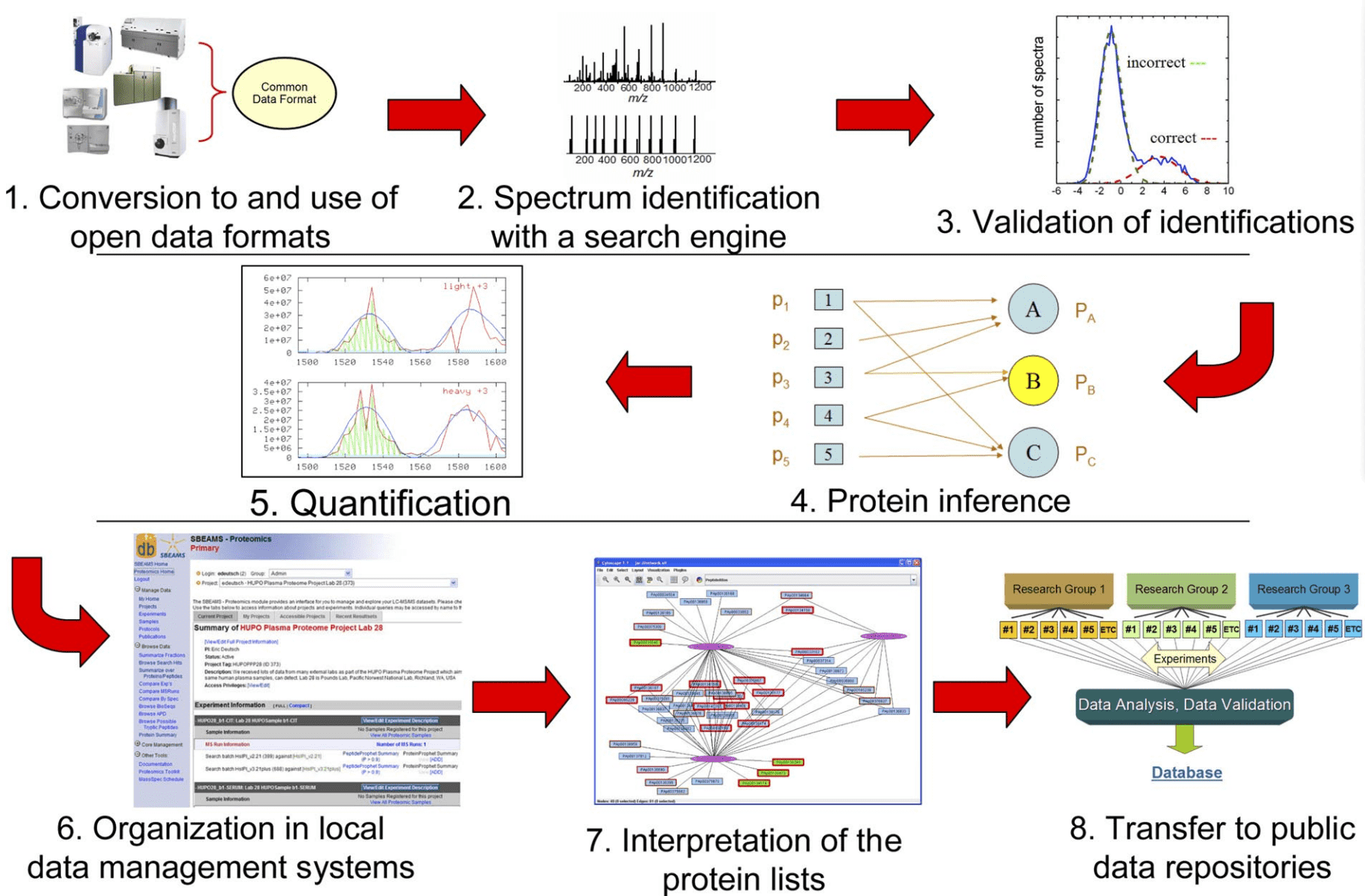 mass-spectrometry-data-processing-and-analysis-service1.png