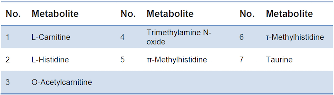 meat-biomarkers1.png