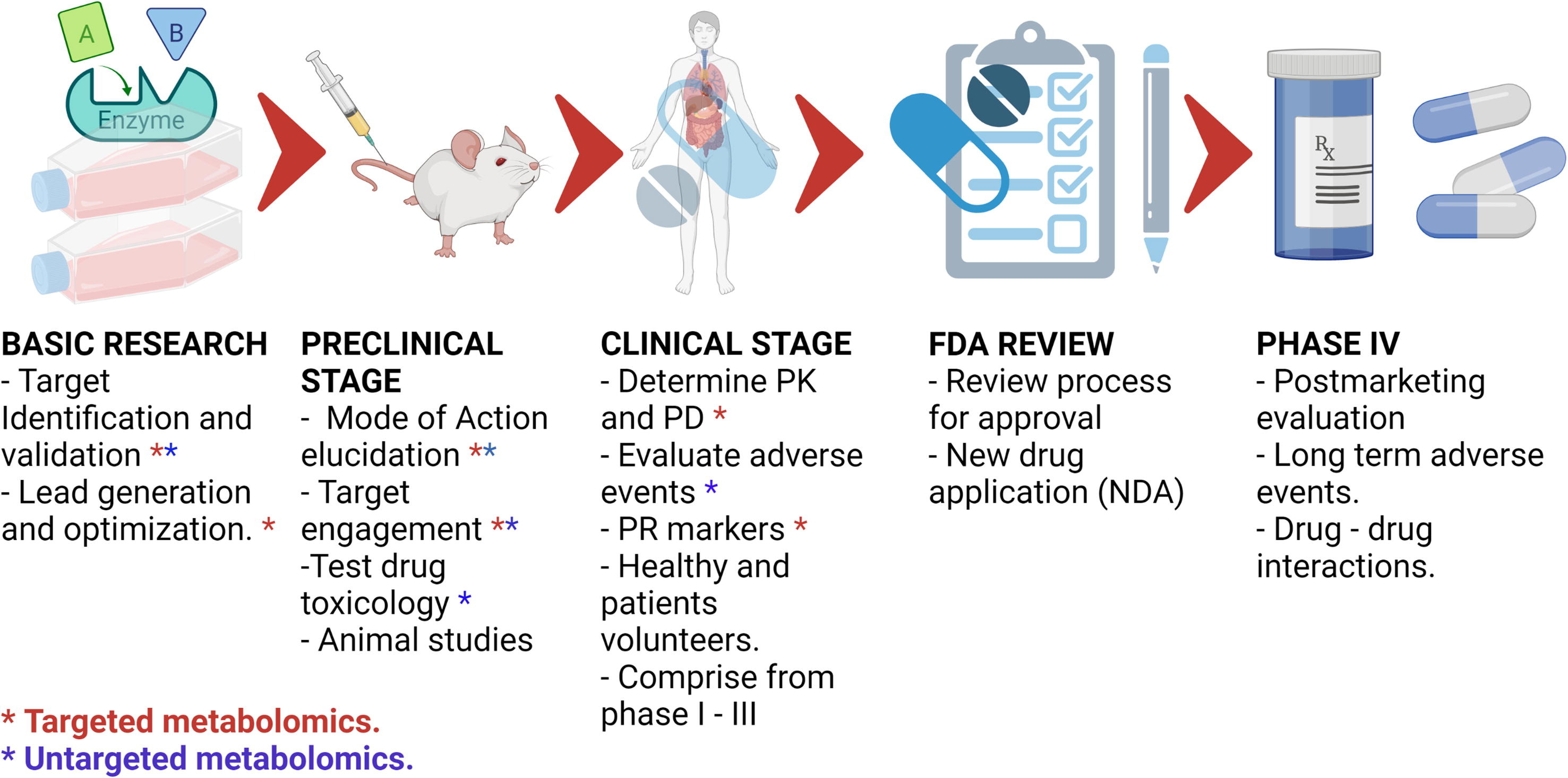 metabolomics-in-drug-development1.jpg