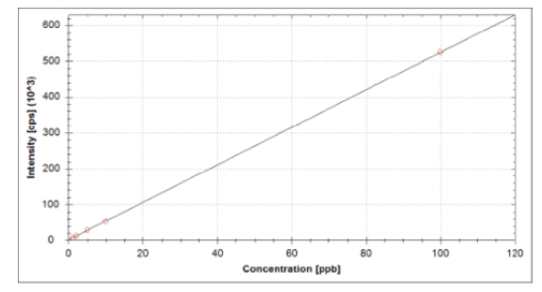 metal-content-analysis-based-on-icp-ms2.jpg