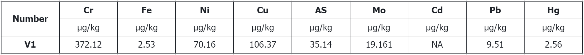 metal-content-analysis-based-on-icp-ms3.png