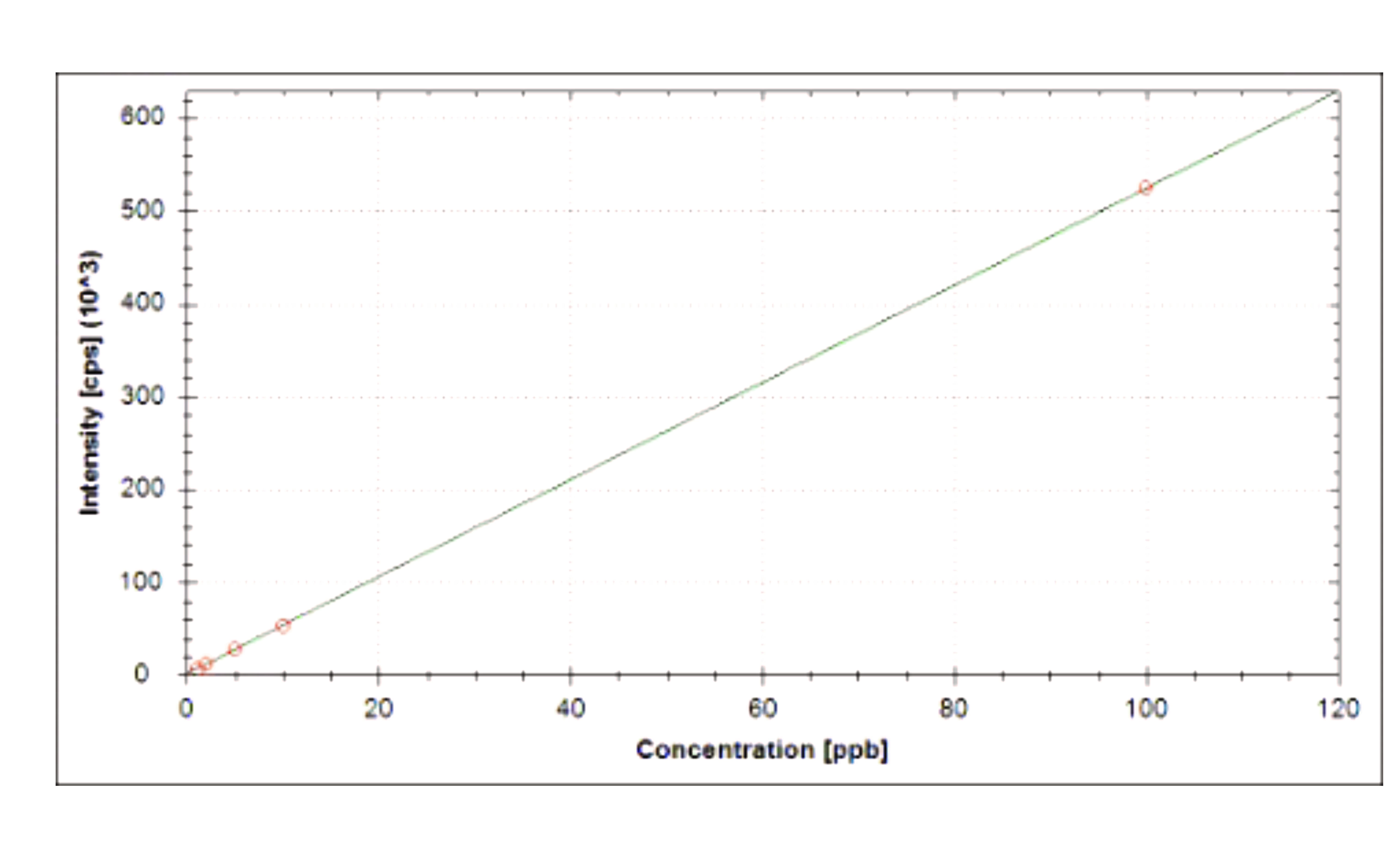 metal-content-analysis1.jpg