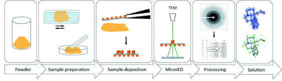 micro-crystal-electron-diffraction5.png