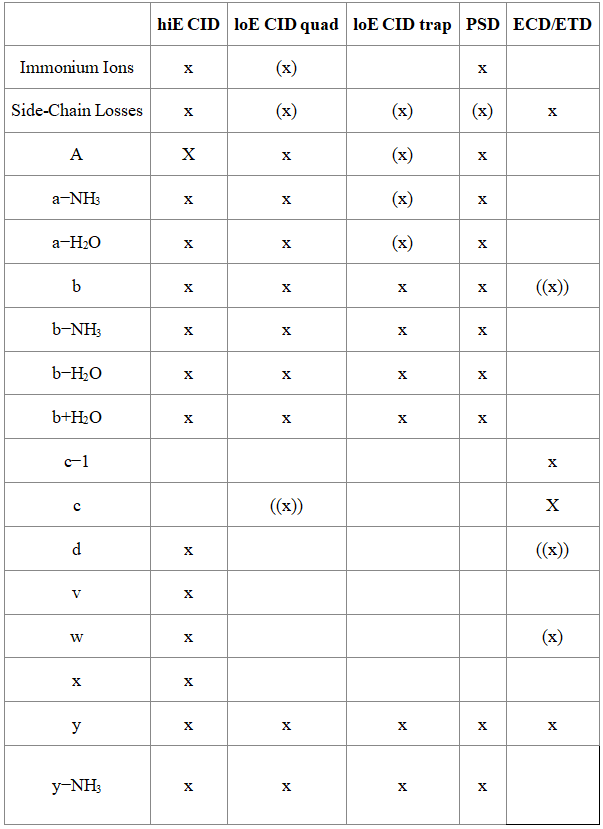 mono-poly-clonal-antibody-de-novo-sequencing-for-drug-r-and-d9.png