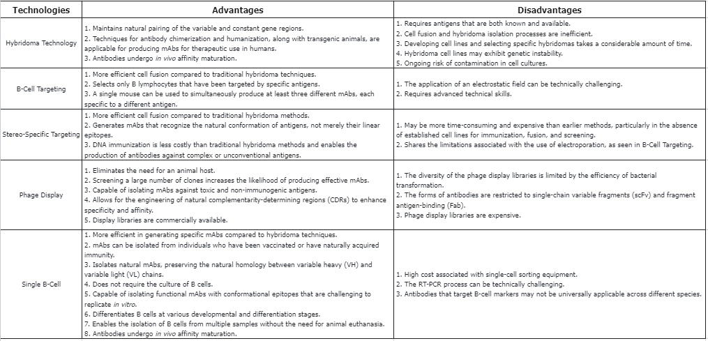 monoclonal-sequencing-and-recombinant-expression-of-cell-lines11.png