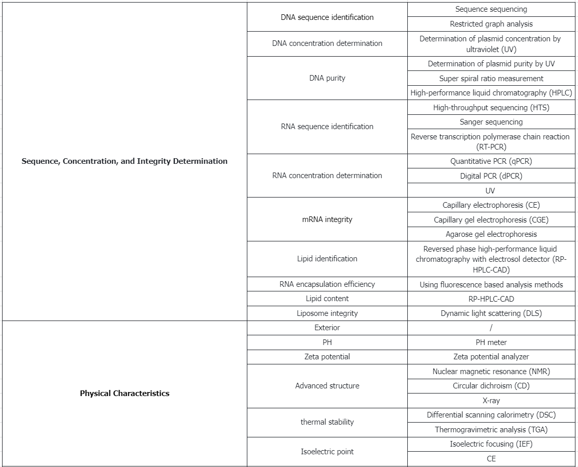 mrna-drug-analysis2.png