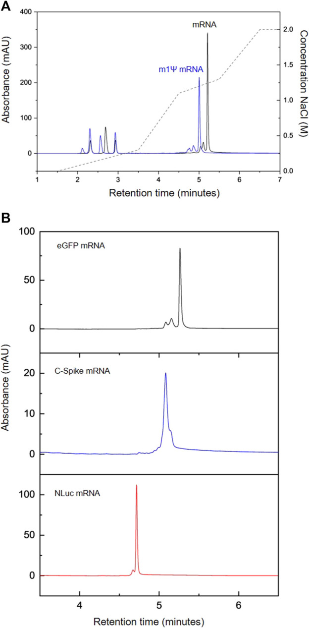 mrna-drug-analysis5.png