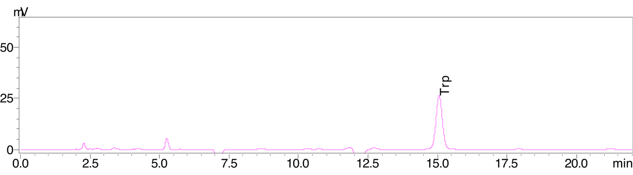 n-terminal-sequence-analysis-using-edman-degradation-method5.png