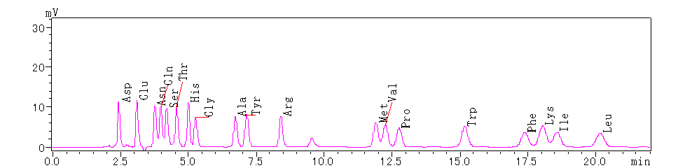 n-terminal-sequence-analysis4.png