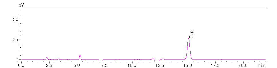 n-terminal-sequence-analysis7.png