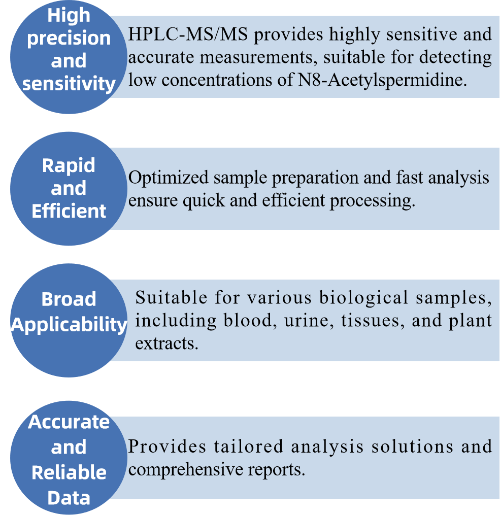 n8-acetylspermidine-analysis-service3.png