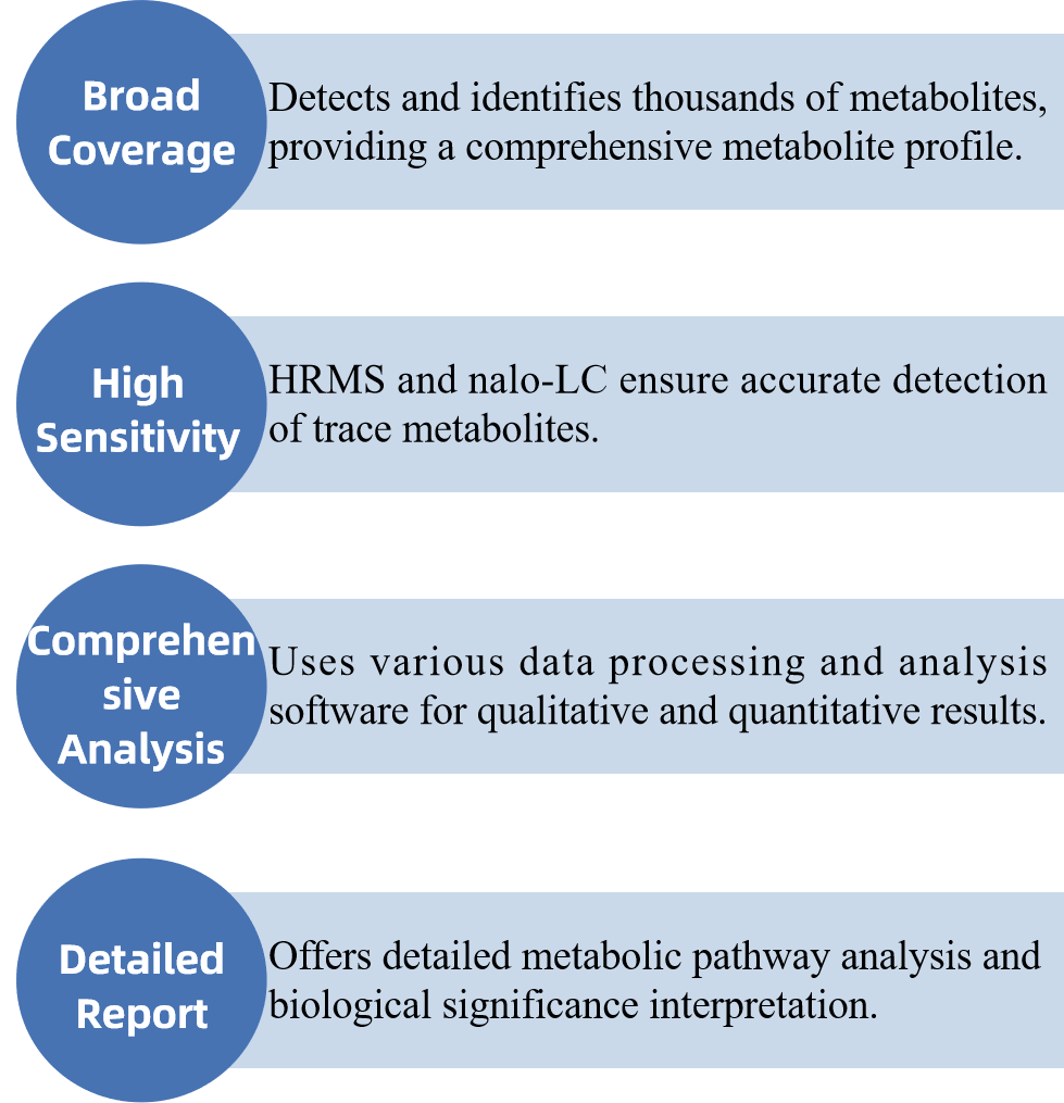 non-targeted-metabolomics-service2.png