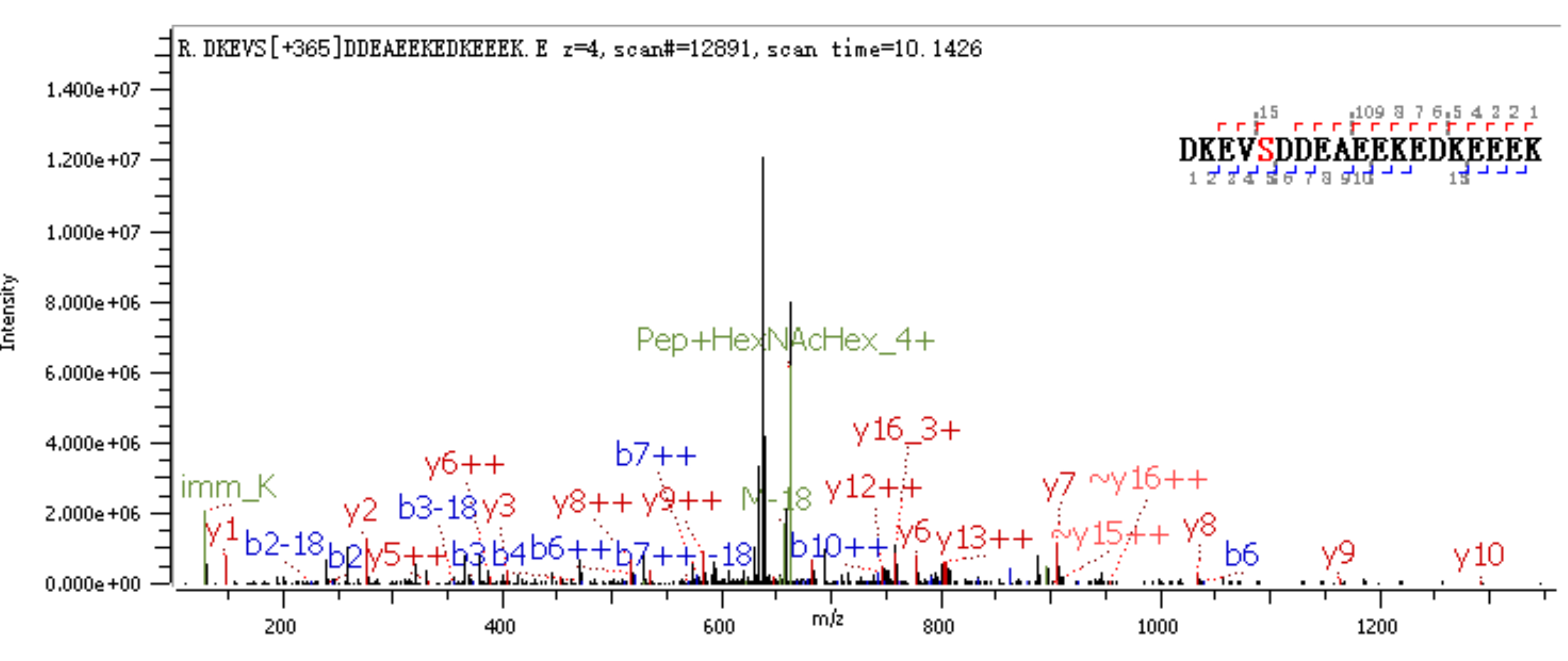 o-glycosylation-site-analysis1.jpg