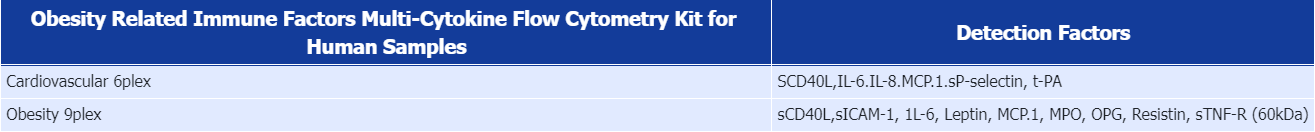 obesity-related-immune-factors2.png