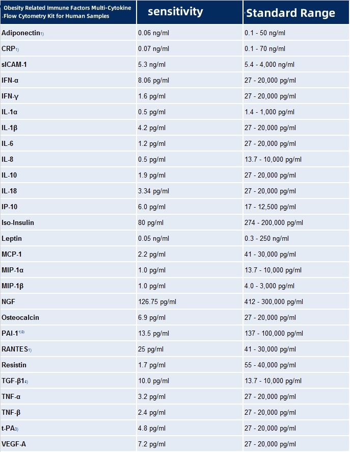 obesity-related-immune-factors3.jpg