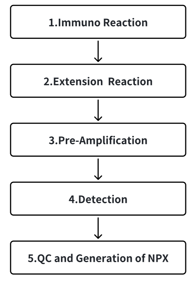 olink-proteomics1.png