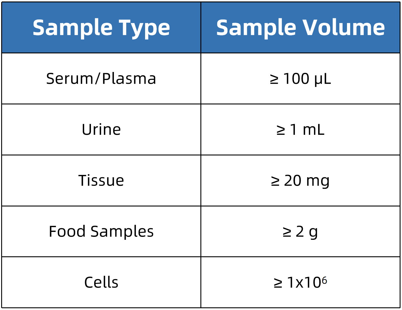 ornithine-analysis-service3.png