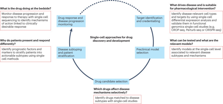 other-applications-of-single-cell-sequencing3.png