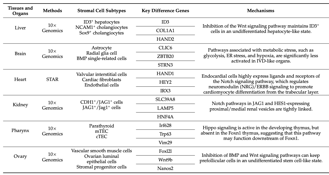 other-applications-of-single-cell-sequencing8.png