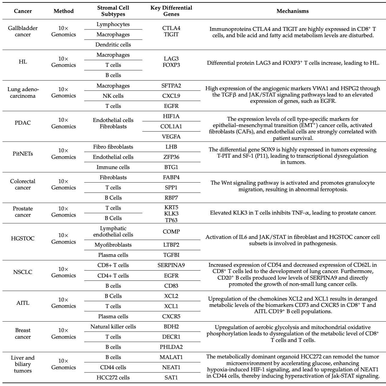 other-applications-of-single-cell-sequencing9.png