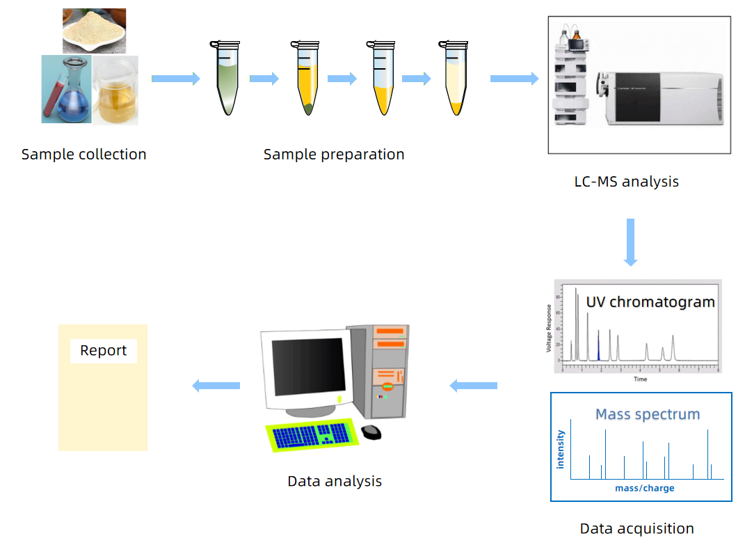 peonidin-3,5-o-diglucoside-analysis-service2.PNG