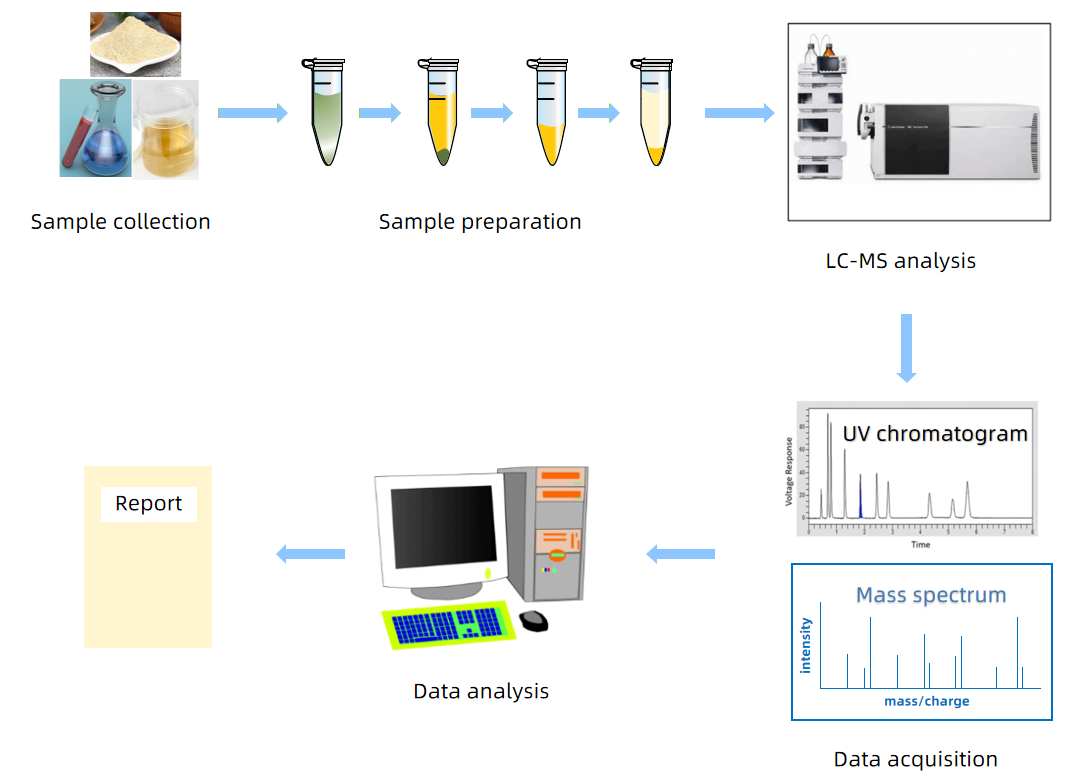 peonidin-3-o-6-o-p-coumaroyl-glucoside-analysis-service2.PNG