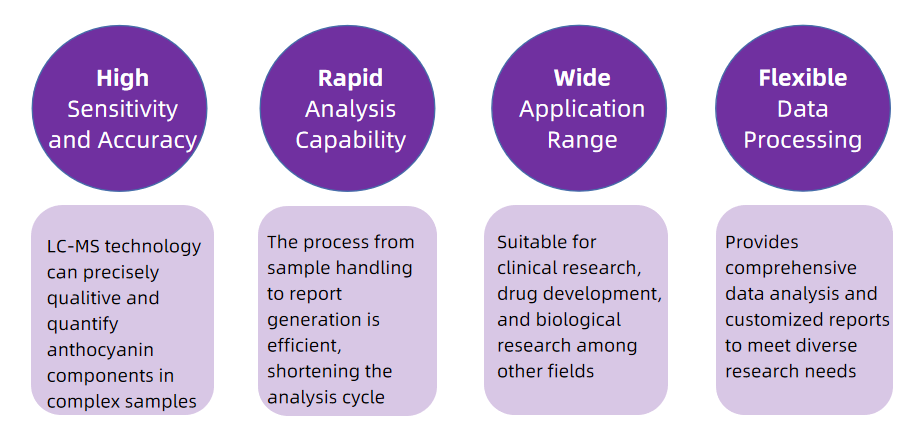 peonidin-3-o-rutinoside-analysis-service3.PNG