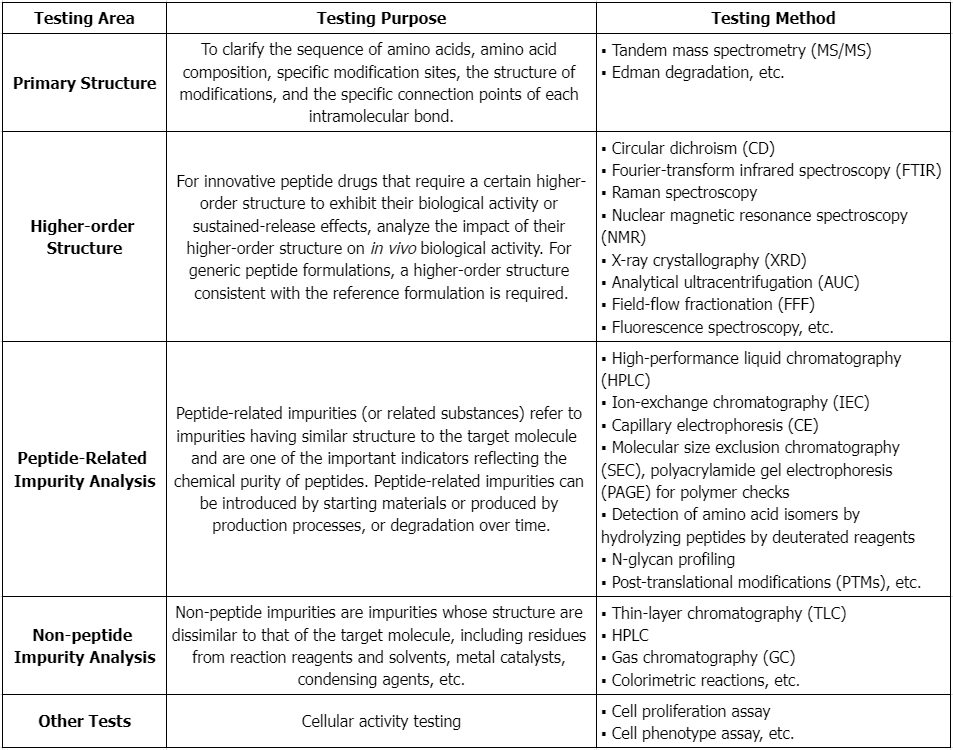 peptide-drug-analysis3.png