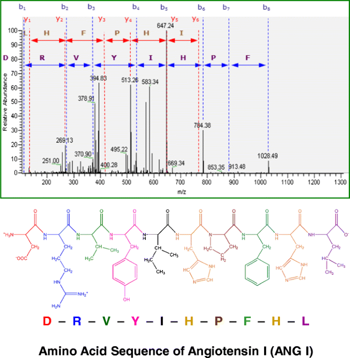 peptide-drug-analysis5.png