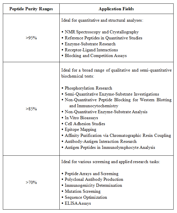 peptide-purity-analysis2.png