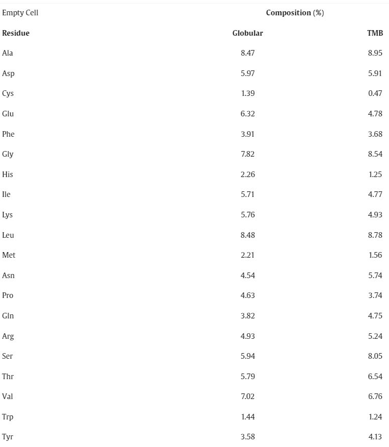 pharm-amino-acids-composition-analysis-service1.PNG