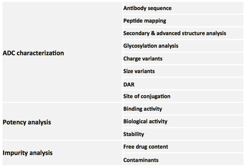 pharm-antibody-drug-conjugate-adc-analysis2.png