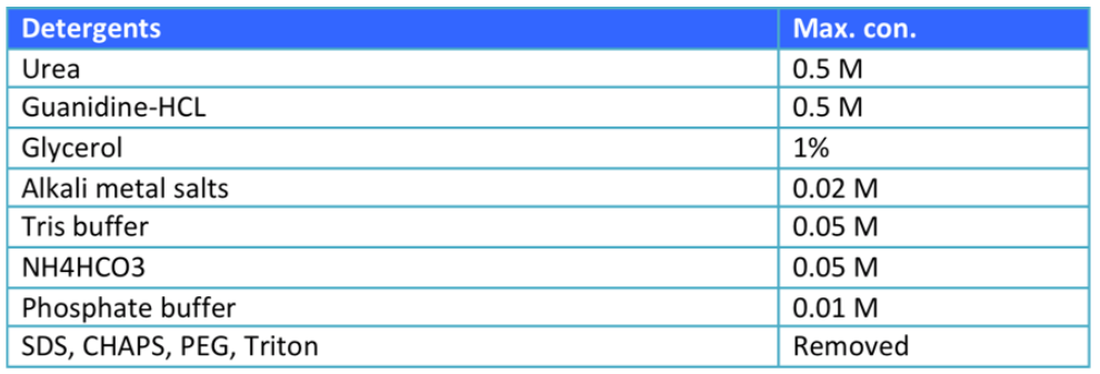 pharm-molecular-weight-analysis3.png