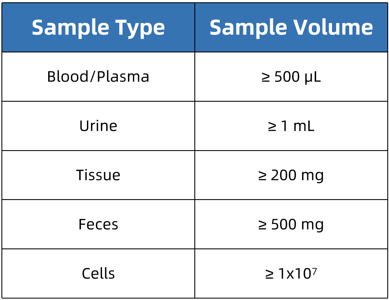 phenylalanine-analysis-service4.png