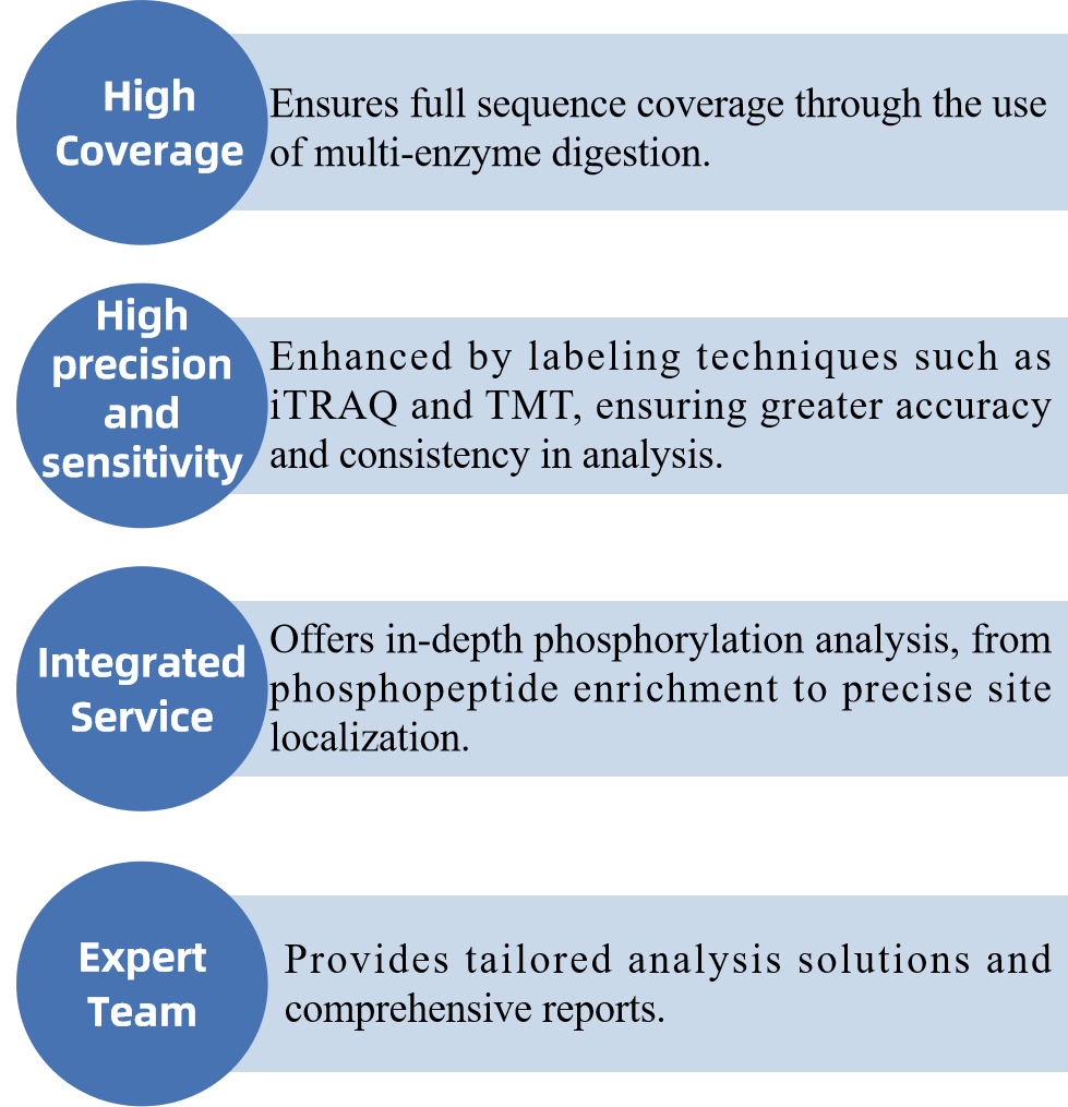 phospho-proteomics-service3.png