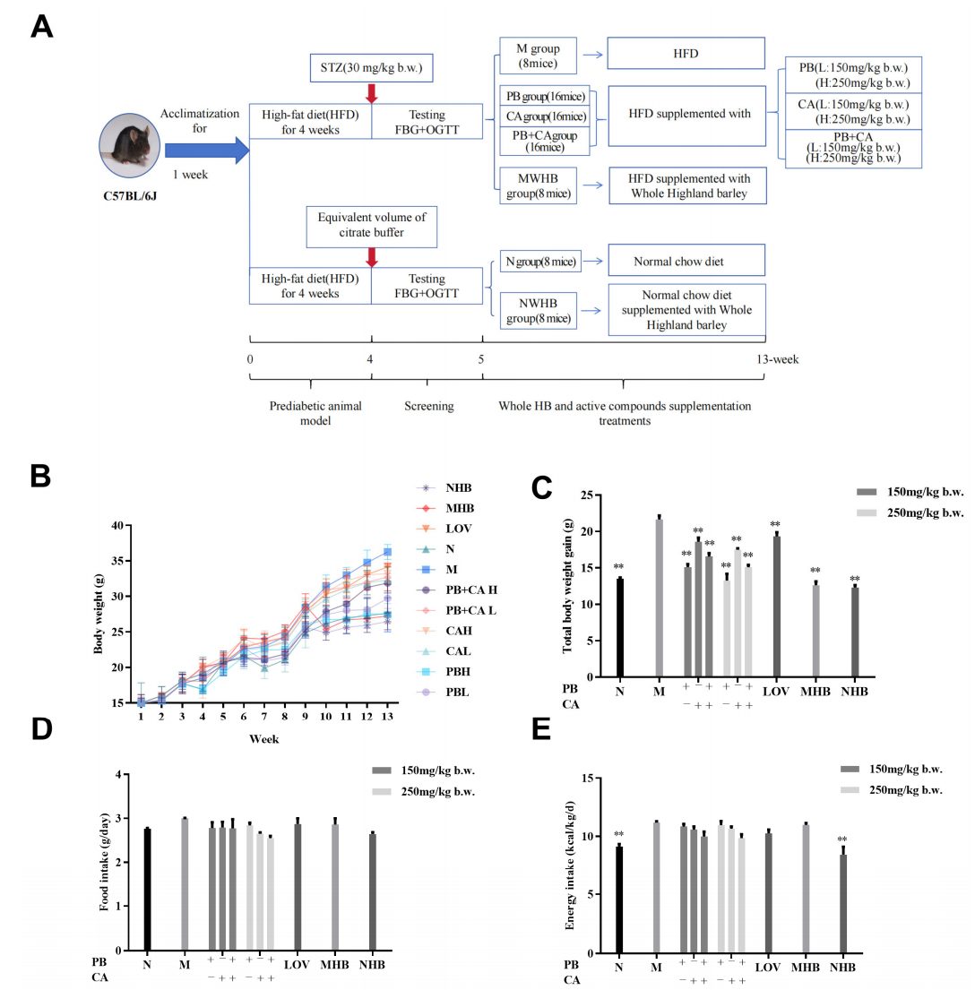 procyanidin-b1-analysis-service4.PNG