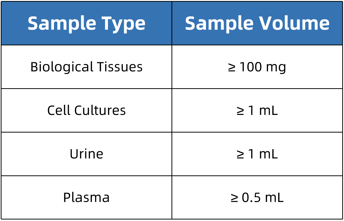 proline-analysis-service4.png