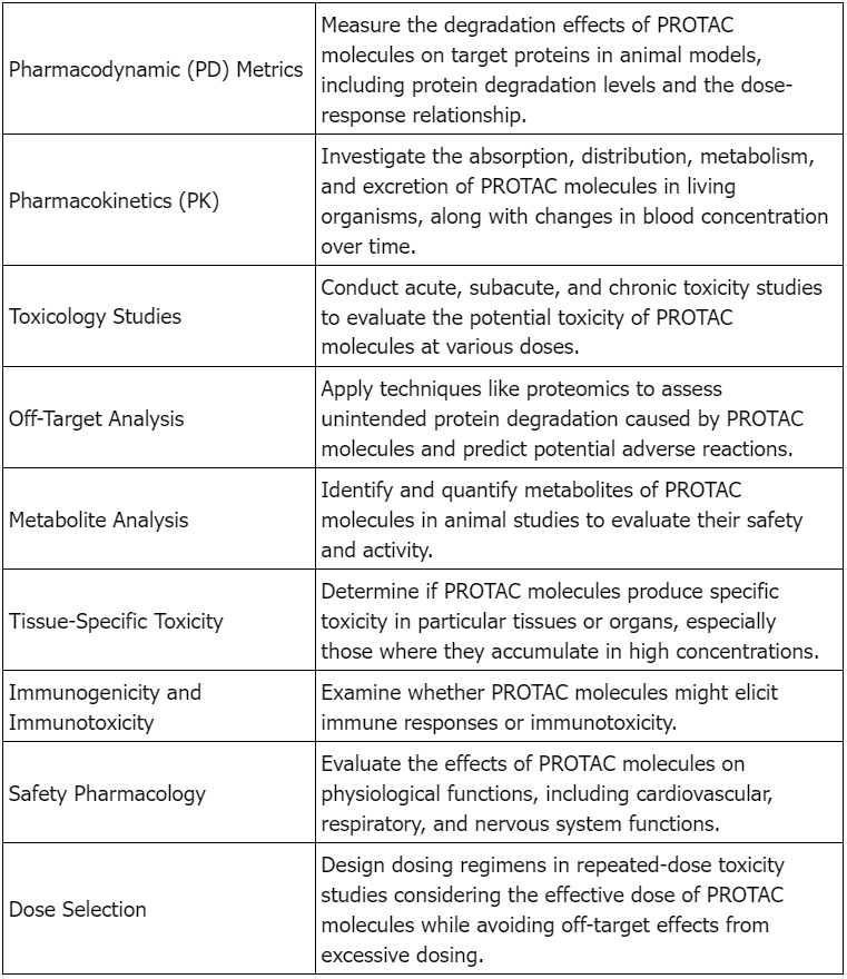 protac-drug-off-target-assessment2.png