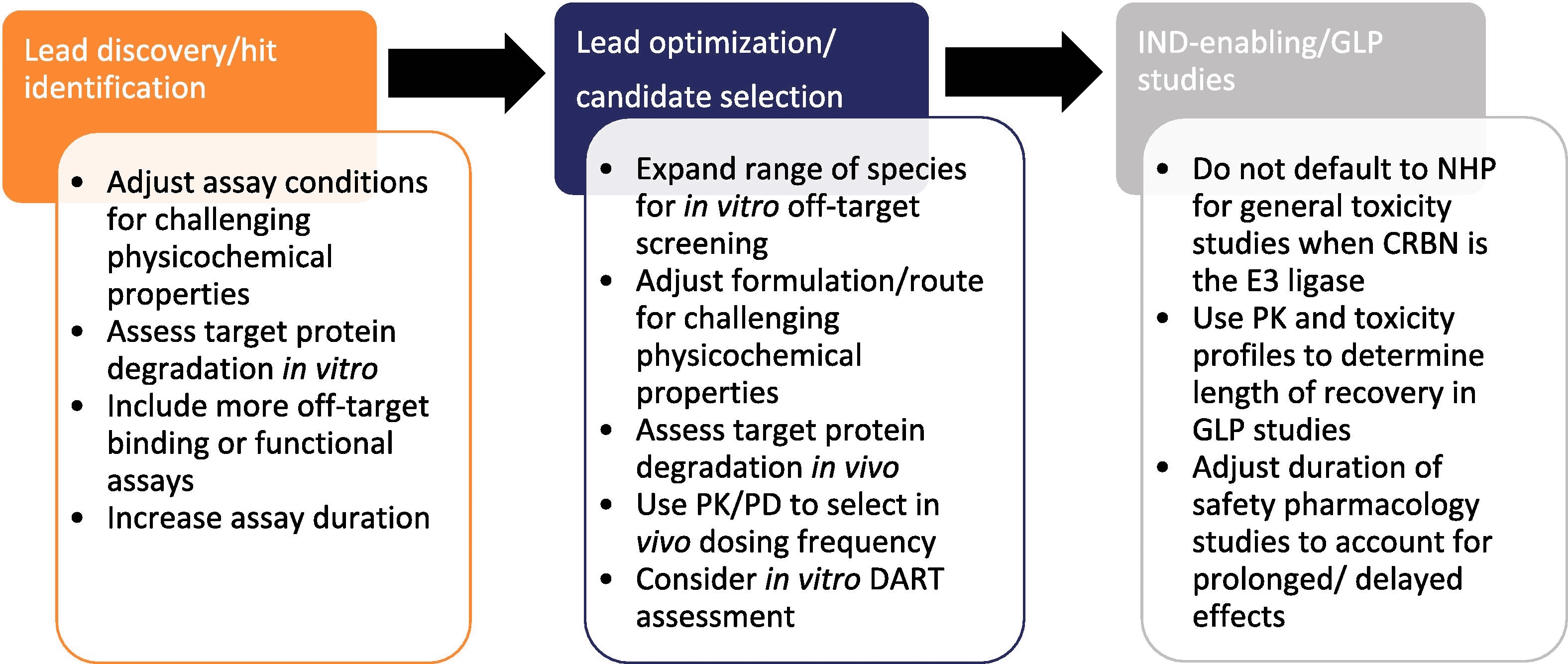 protac-drug-off-target-assessment3.png