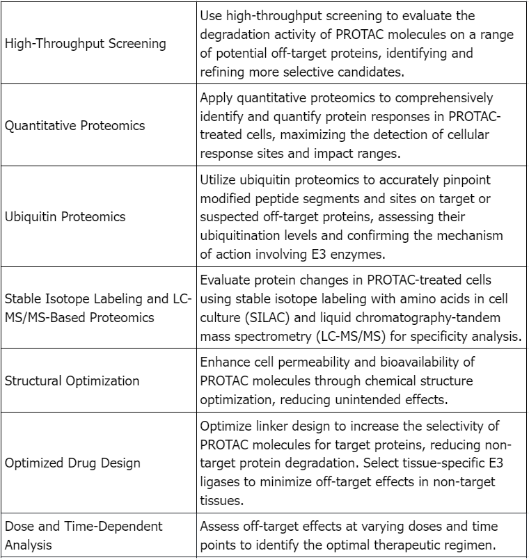 protac-drug-off-target-assessment4.png