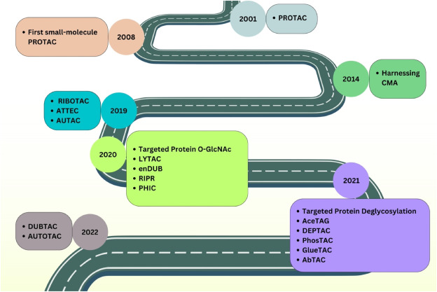 protac-molecular-glue-screening2.png